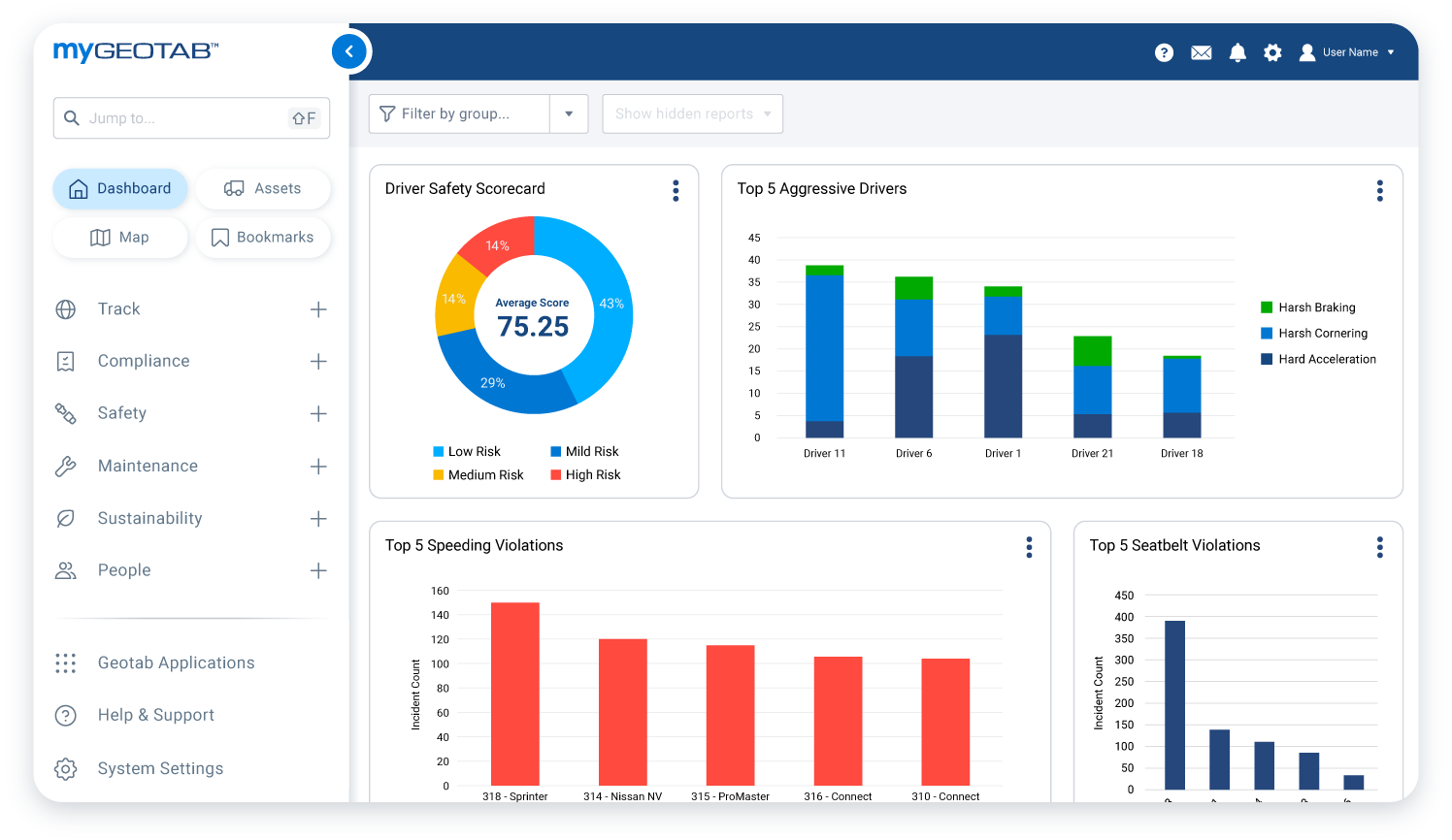 Driver Safety Reporting Geotab